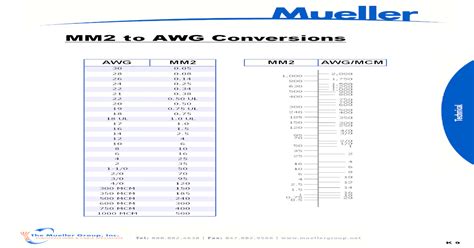 500 mcm to mm2|e3m3 day conversion.